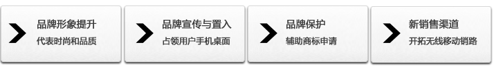 企業(yè)App營銷推廣,App制作價格